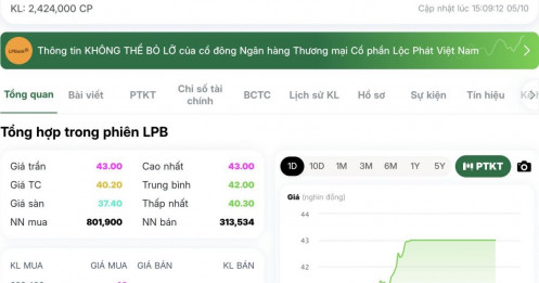 Cổ phiếu ngân hàng vợ chồng tỷ phú Phạm Nhật Vượng nắm gần 10% bất ngờ tăng trần