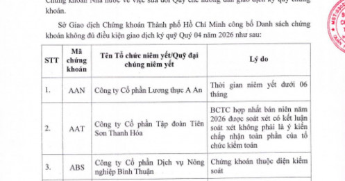 65 mã chứng khoán bị HoSE cắt margin quý 4/2026