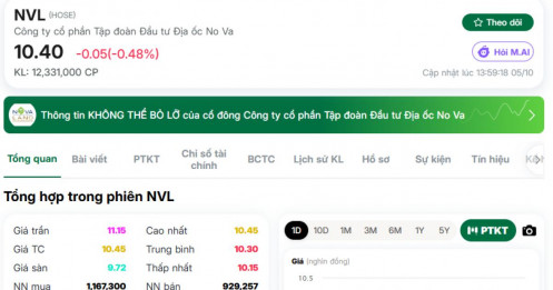 NVL xuất hiện tín hiệu lạ, cổ đông bắt đầu phải tính toán