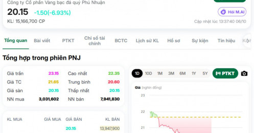 PNJ lại “nằm sàn”: 76 triệu cổ phiếu vừa về tài khoản đã có “biến”?