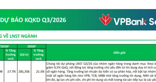 Vietcombank, VietinBank, MB, Techcombank, VPBank… quý III này ai “lãi đậm”?