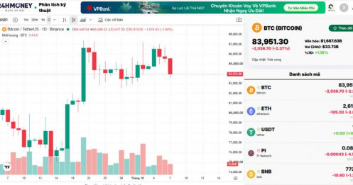 Bitcoin giảm xuống 84.000 USD