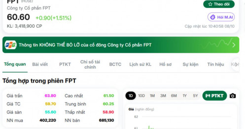 Sau 11 phiên đỏ lửa: Cuối cùng FPT cũng chịu “lên xanh”