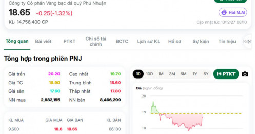 Cổ phiếu PNJ đã thủng đáy năm, tại mức giá 18.xx