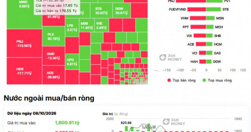 Khối ngoại lại “xả hàng”, gần 400 tỷ đồng rời 3 mã này