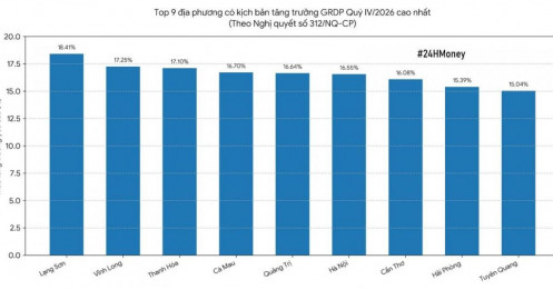 Chỉ còn 3 tháng, tỉnh nào phải tăng trưởng GRDP hơn 18%?