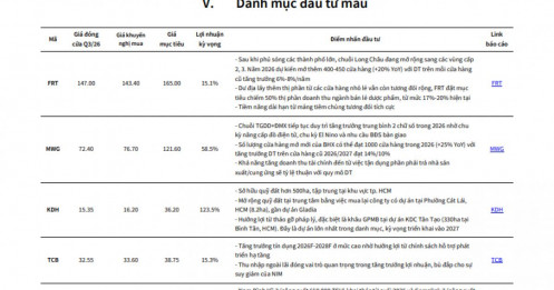 8 cổ phiếu nào được gọi tên cho cuộc đua tăng trưởng quý IV?