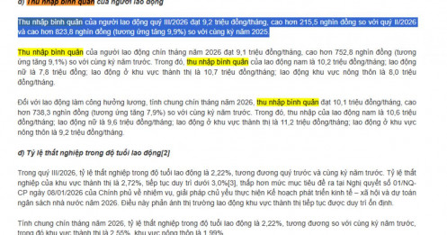 Tin vui: Thu nhập bình quân người lao động tăng mạnh 9,1%