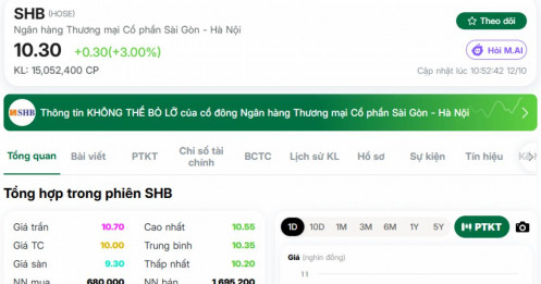 SHB đảo chiều mạnh, cổ phiếu ngân hàng này đang có chuyện gì?
