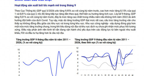 S&I Ratings: GDP quý III bứt phá, Việt Nam đảo chiều xuất siêu 1,27 tỷ USD