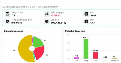 Sau chuỗi ngày ảm đạm, cổ phiếu thép bất ngờ “tái sinh”