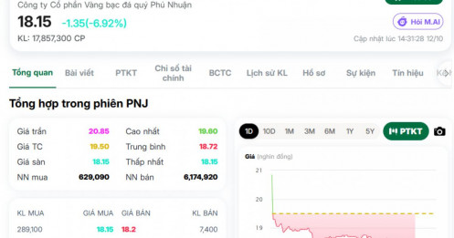 Sau 1 phiên tím, cổ phiếu PNJ đã về lại màu sắc của biển cả