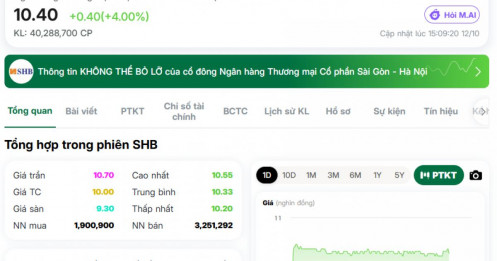 SHB hồi phục trở lại, liệu đã qua giai đoạn khó khăn?