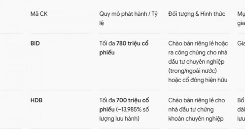 VPBank, MB, Vietcombank cùng loạt ngân hàng lên kế hoạch lớn