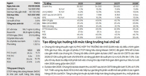 Vì sao nhiều CTCK đặt kỳ vọng vào MCH?