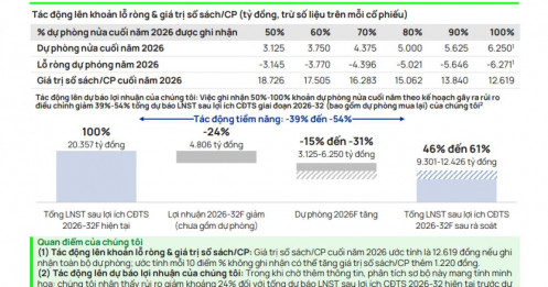 Lợi nhuận PNJ sẽ đi về đâu trong 7 năm tới?