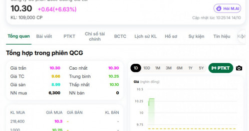 Cường Đô La vừa chia tay, cổ phiếu QCG lập tức dậy sóng