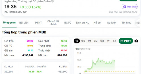 Một cổ bank bất ngờ hút tiền ngoại, tín hiệu gì phía sau?