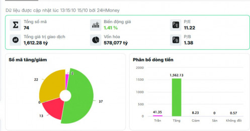 Cổ bank, chứng cùng nổi sóng, chuyện gì đang xảy ra?