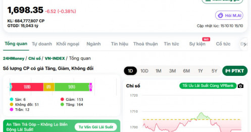 Điều gì khiến VNIndex thủng mốc 1.700 điểm?
