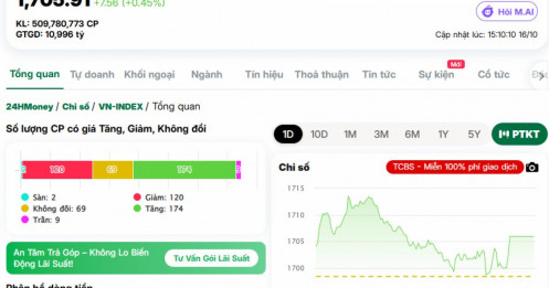 VN-Index trở lại 1.700 điểm, nhưng tiền đâu rồi?