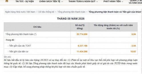 Tiền gửi người dân lập kỷ lục chưa từng có, chuyện gì đang xảy ra?