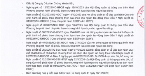 SSI có động thái mới với hơn 800.000 cổ phiếu ESOP