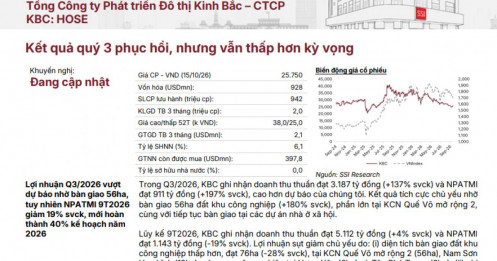 Cổ phiếu KBC đối mặt sức ép khi chi phí lãi vay tăng cao