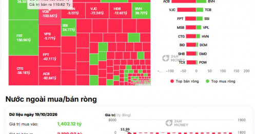 Tiền ngoại đang tháo chạy khỏi cổ bank?