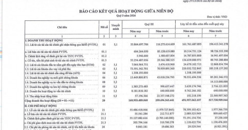 Điều gì đang xảy ra với DSC?