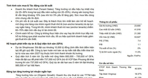 Vincom Retail hé lộ nước cờ lớn, 10.000 tỷ đồng gây chú ý