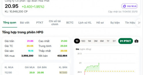 Cổ phiếu HPG phát tín hiệu đáng chú ý!
