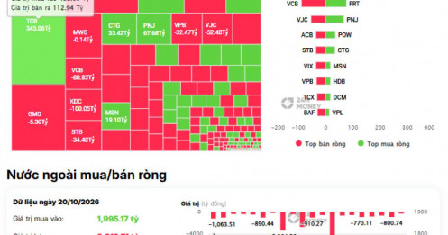 Gần 500 tỷ đồng tiền ngoại đổ vào hai ông lớn, tín hiệu gì đây?