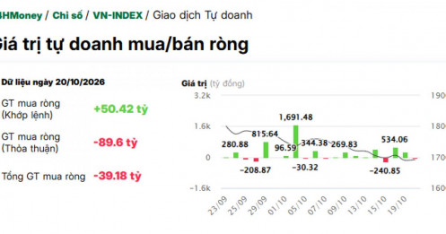 Dòng tiền tự doanh chưa chán VPB?
