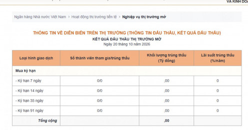 NHNN hút ròng 5.400 tỷ đồng, chuyện gì đang diễn ra?
