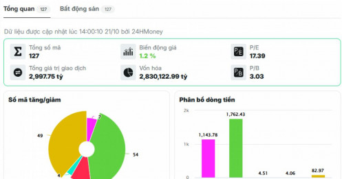 Cổ phiếu Bank - Chứng - Đất đồng loạt bứt phá, sóng tăng đã thực sự trở lại?