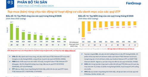 Điều gì khiến 24 quỹ cùng nhắm vào cổ bank?