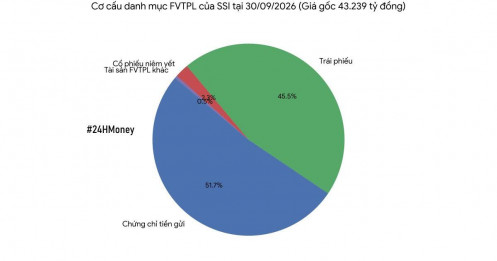 CTCK nào đang hụt hơi trong cuộc đua lợi nhuận 2026?