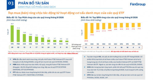 16 quỹ đồng loạt xả hàng: Cổ phiếu nào đang gặp biến?