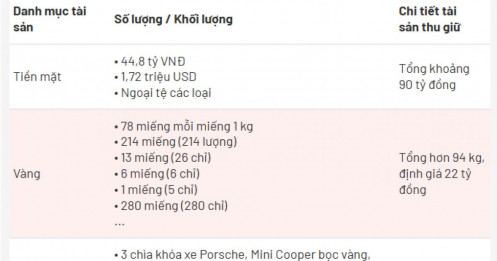 'Bóng hồng' của Mr Pips mua trăm cân vàng giấu giúp bạn trai