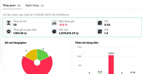 Cổ phiếu vua đang phát tín hiệu gì?