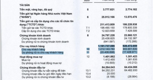Hé lộ khoản cho vay bất động sản khổng lồ tại VPBank