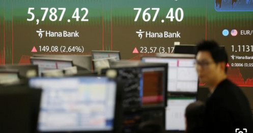 Kospi vượt 5.900 điểm, tín hiệu nóng từ TTCK Hàn Quốc