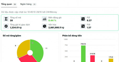 Dòng tiền 1.200 tỷ đồng bất ngờ tìm đến cổ bank?