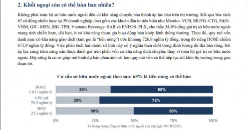 Lộ diện 5 cổ phiếu đối mặt áp lực bán lớn nhất của khối ngoại