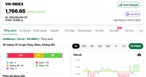 Ai đã kéo VN-Index vào phút cuối?