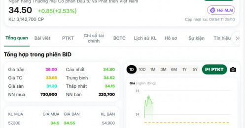 Điều gì đang tiếp sức cho cổ phiếu BID?