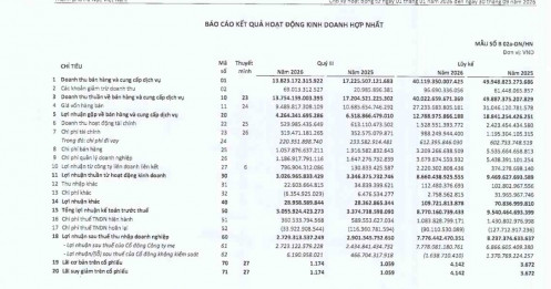 Bí ẩn khoản lợi nhuận 2.220 tỷ của FPT?