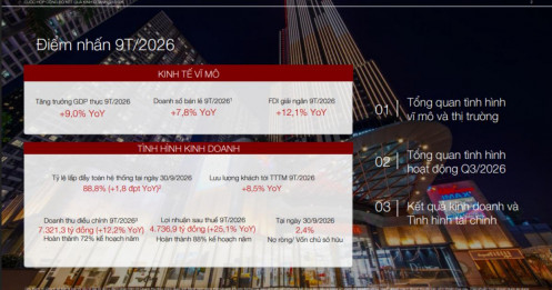 Vincom Retail báo lãi gần 4.740 tỷ sau 9 tháng!