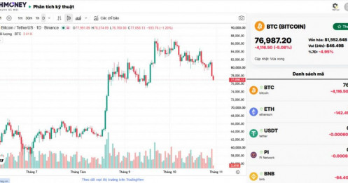 Bitcoin rơi tự do, điều gì đang thực sự xảy ra với thị trường crypto?
